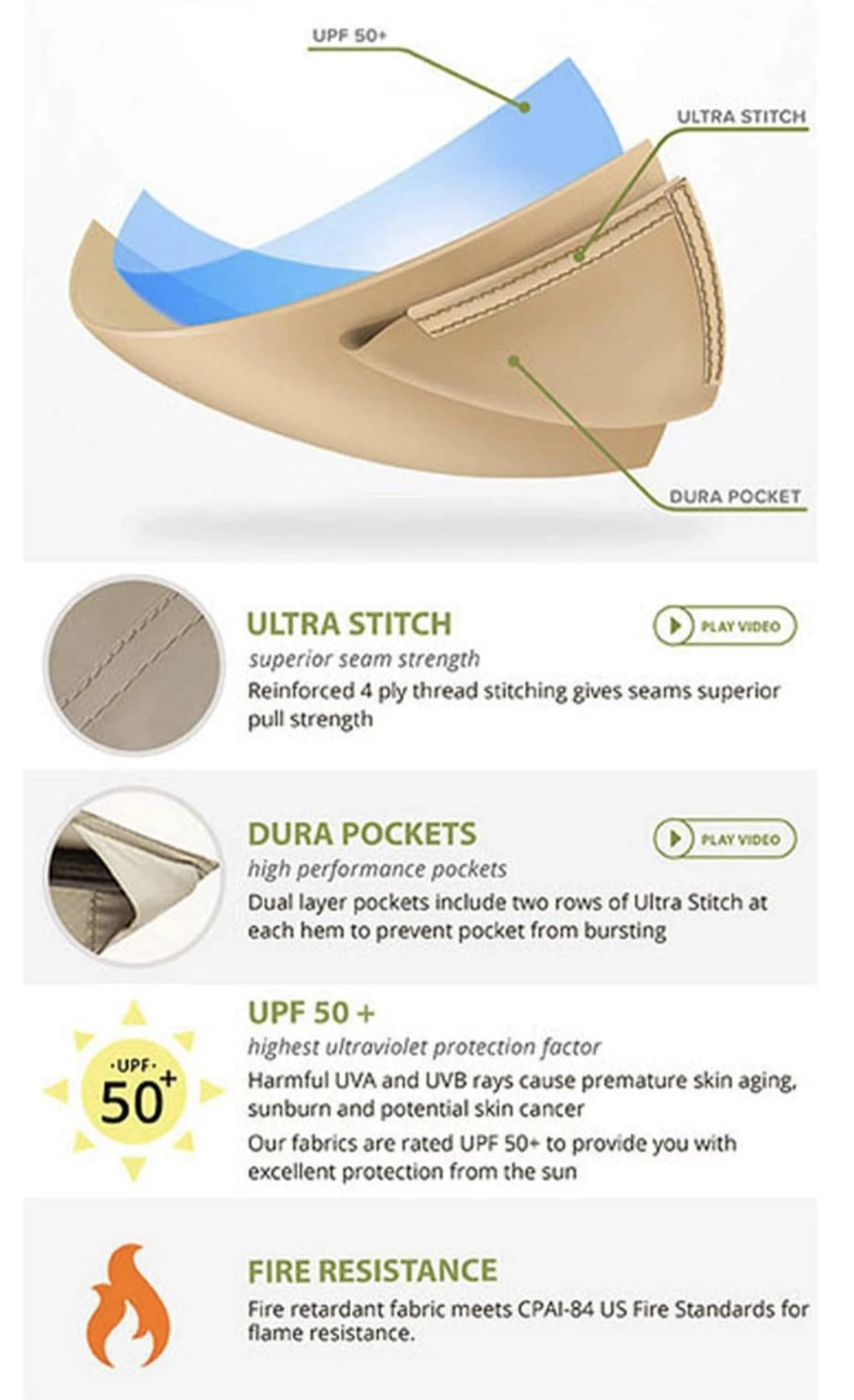 Gazebo Parts Direct Replacement Gazebo Canopy 9x9 L-GZ375PST-3 Catalog